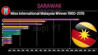 Miss International Malaysia 1960 - 2019