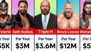 Highest Paid WWE Wrestlers in 2024