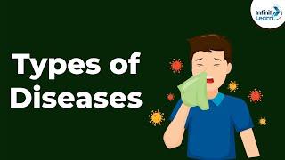 Types of Diseases  Infectious Diseases  Human Health and Diseases  Disorders