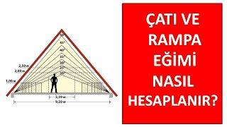 How to calculate roof slope and ramp slope?