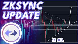 SHOULD YOU BUY ZK NOW? ZKSYNC ZK PRICE PREDICTION 2024