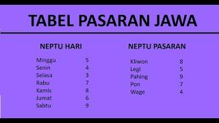 Tabel Pasaran Jawa Neptu Pasaran Jawa