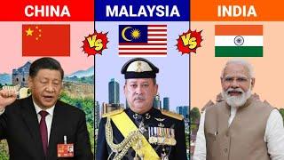 China Vs Malaysia Vs India  Country Comparison  Versus Kingdom