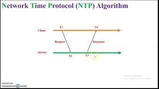 Network Time Protocol Physical Clock Synchronization Distributed Systems