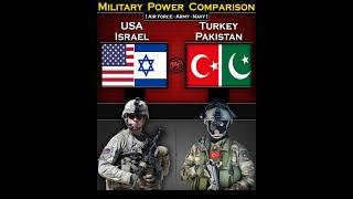 USA + Israel vs Turkey + Pakistan  Military Power Comparison 2024  Global Power