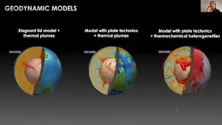 GRS session - Plate tectonics and mantle controls on plume dynamics by Maelis Arnould