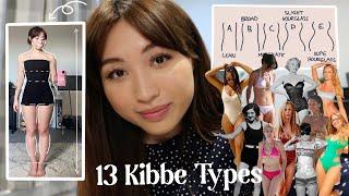 An Intro to the Kibbe Body Type System and Taking the Kibbe Test