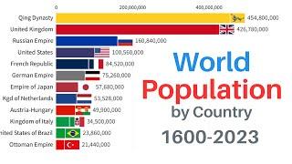 World Population by Country  1600-2023