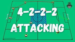 Attacking with the 4222 formation  Soccer Coaching  Tactics