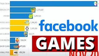 JUEGOS DE FACEBOOK MÁS POPULARES 2022 - BEST FACEBOOK GAMES 2022 