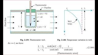 HT Lecture 22  Thermowell-Temperature Measurement Error estimation using Pin Fin Theory & Problems