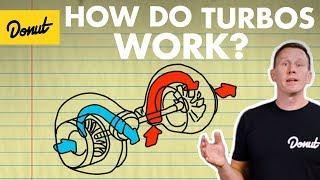 Turbos How They Work  Science Garage