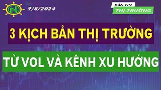 3 KỊCH BẢN CHO THỊ TRƯƠNG KHI XÉT TỪ 2 KHÍA CẠNH VOL VÀ KÊNH XU HƯỚNG  CHỨNG KHOÁN HÔM NAY 78