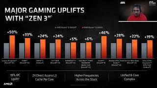 AMD Ryzen 5000 Series Deep Dive #Sponsored