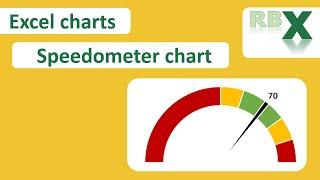 Revolutionize Dashboards Excel Speedometers