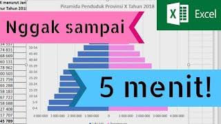 Cara Mudah dan Cepat Membuat Piramida Penduduk dengan Microsoft Excel