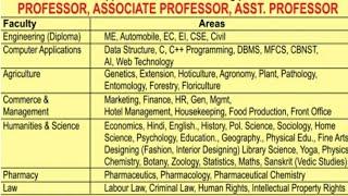 ASST PROFESSOR ALL SUBJECTS VACANCY 2023 II ASSISTANT PROFESSOR ASSOCIATE PROFESSOR PROFESSOR POST