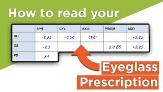 How to Read your Eye Prescription