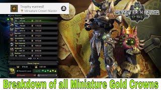 Monster Hunter World - Miniature Crown Master Breakdown of all Mini Gold Crown