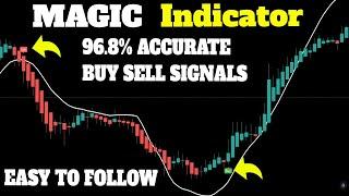 BEST TradingView Indicator for SCALPING gets 96.8% WIN RATE SCALPING TRADING STRATEGY