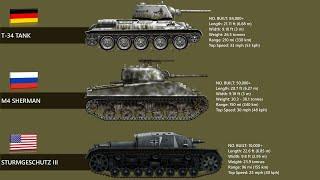 The 5 Deadliest Tanks In World War II
