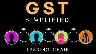 Introduction to GST Goods & Service Tax   GST Explained  Letstute