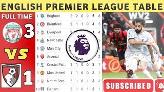 ENGLISH PREMIER LEAGUE TABLE UPDATED TODAY  PREMIER LEAGUE TABLE AND STANDING 20232024