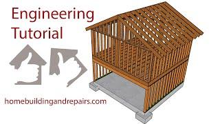 What Are Point LoadsConcentrated Loads and Distributed Loads? Structural Engineering Education