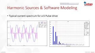 ETAP Power Quality - Fundamentals of Harmonics