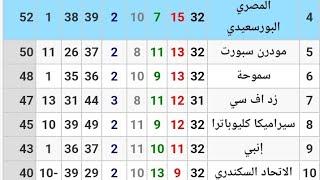 جدول ترتيب الدوري المصري بعد فوز الأهلي علي سموحه وحسم لقب الدوري وترتيب الهدافين