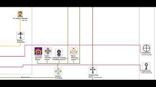 Christian Family Tree Episode Three Medieval Christianity