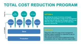 Total cost reduction program - English