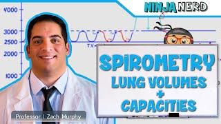 Respiratory  Spirometry Lung Volumes & Capacities