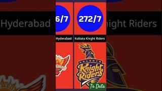 Highest Team score In IPL #ipl2024 #kkr #srh #rcb