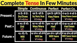 Basic TENSE Chart  Present Tense Past Tense Future Tense  All Tenses in english grammar