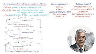 Understanding Analysis Modeling Methods for Portal Frames