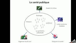 La santé publique