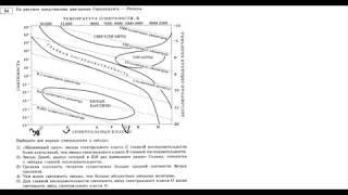 Задание 24  На рисунке предоставлена диаграмма Герцшпрунга-Ресселла