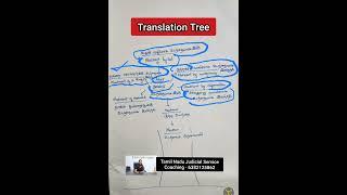 Translation Tricks Tamil Nadu Judicial Service Exam