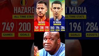 Eden Hazard vs Angle di Maria All Time Stats