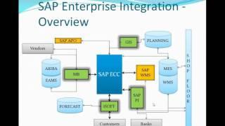 SAP to Non-SAP Enterprise level Integration using ALEIDOCSEDI