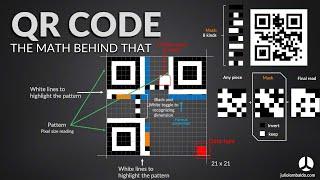 The Math behind QR code what happens inside there?