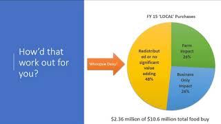 Local Procurement  Metrics are Pivotal  - a National Farm to Institution Metrics Col