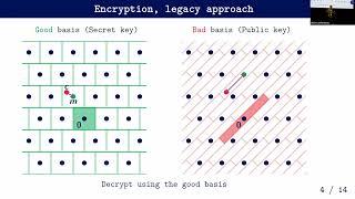 s-44 Post-quantum cryptography 2