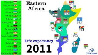 Life expectancy years of Eastern African countries in 300 years 1800 - 2100 TOP 10 Channel
