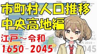 【中央高地編】 市町村人口推移 江戸～令和 【1650-2045】