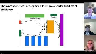 Lead-Sigma Analusis Presentation