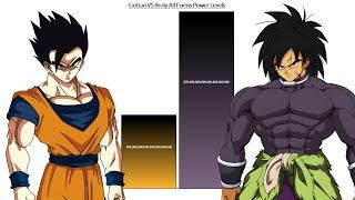 Gohan VS Broly All Forms Power Levels  Over The Years 