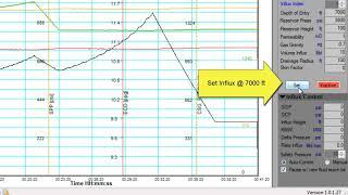 Well Control Circulating a kick using OBM & WBM