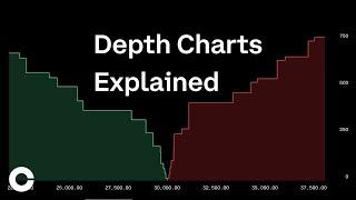 Coinbase Advanced Trading Depth Charts Explained